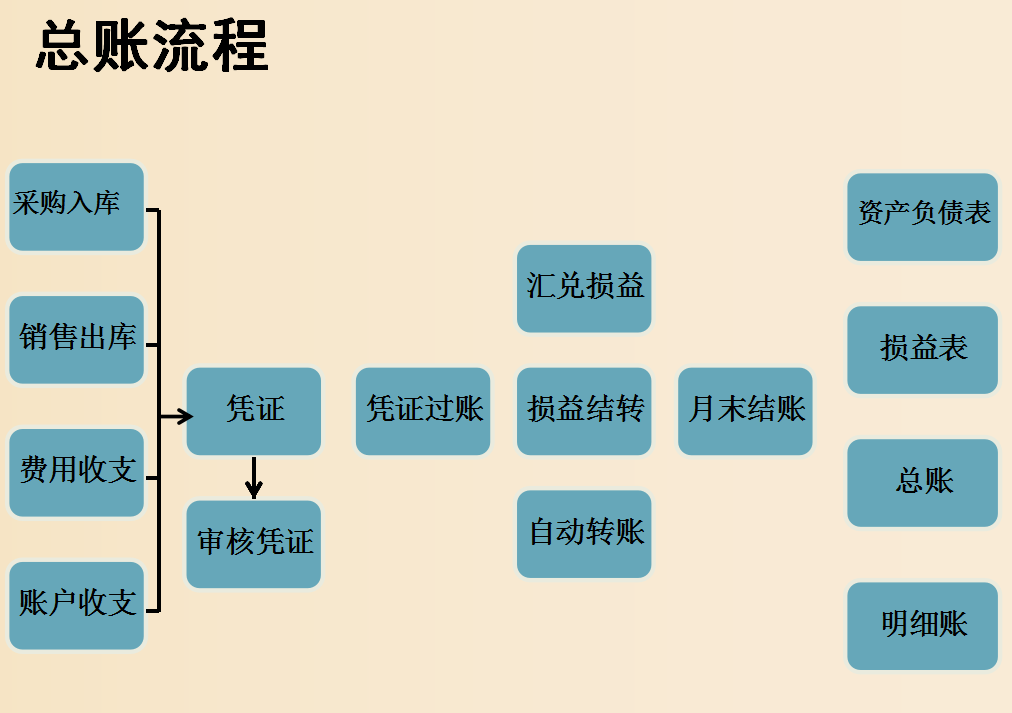 6.18我辞职了！做了5年电商会计月薪1.1w，看看老会计的经验真赞