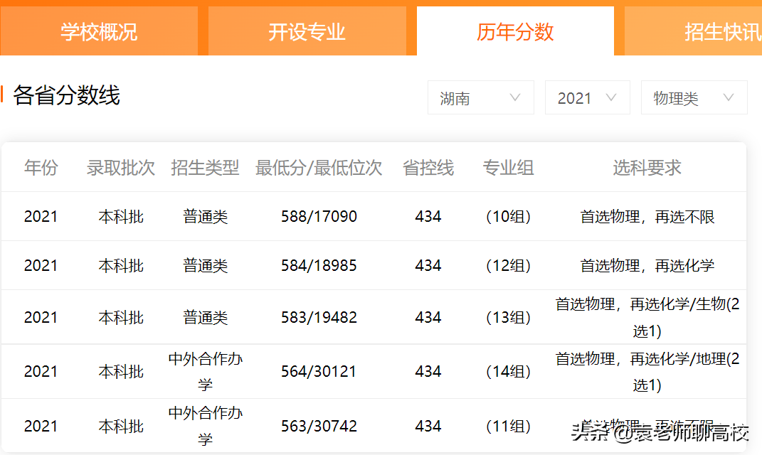 宁波大学与温州大学，浙江省两所沿海知名院校，哪个实力更强？