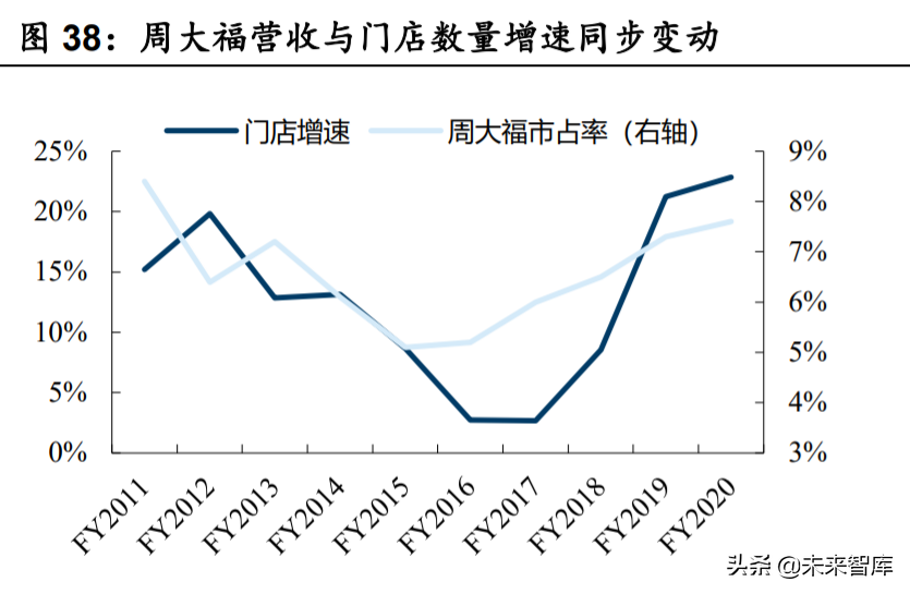 黄金珠宝行业研究：千秋之业，品牌渠道为王