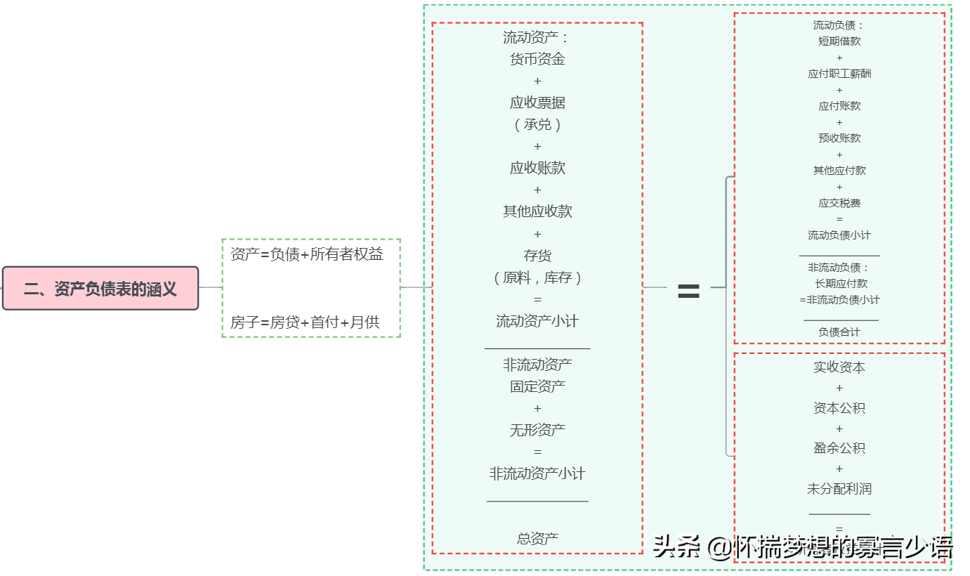 企业财务报表知识汇总（建议收藏）