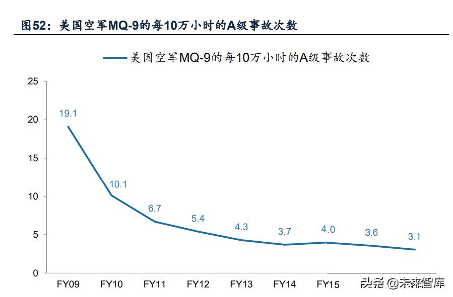 无人机行业深度报告：市场空间、竞争格局、商业模式分析