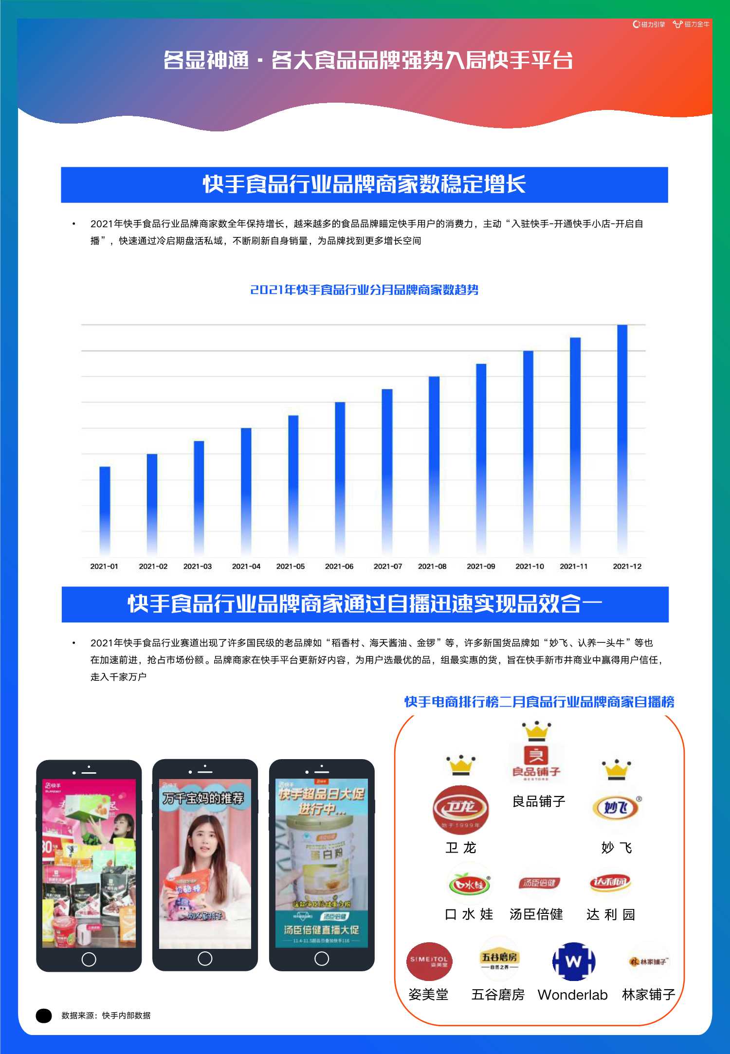 2022快手磁力金牛食品行业营销洞察报告