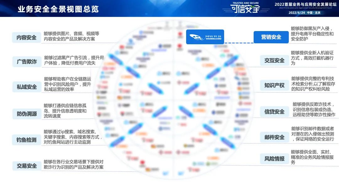 护航中远海运集运 网宿荣获“安全守卫者计划优秀案例”