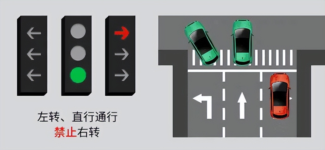 養車俠｜新國標紅綠燈來了，您看懂了嗎