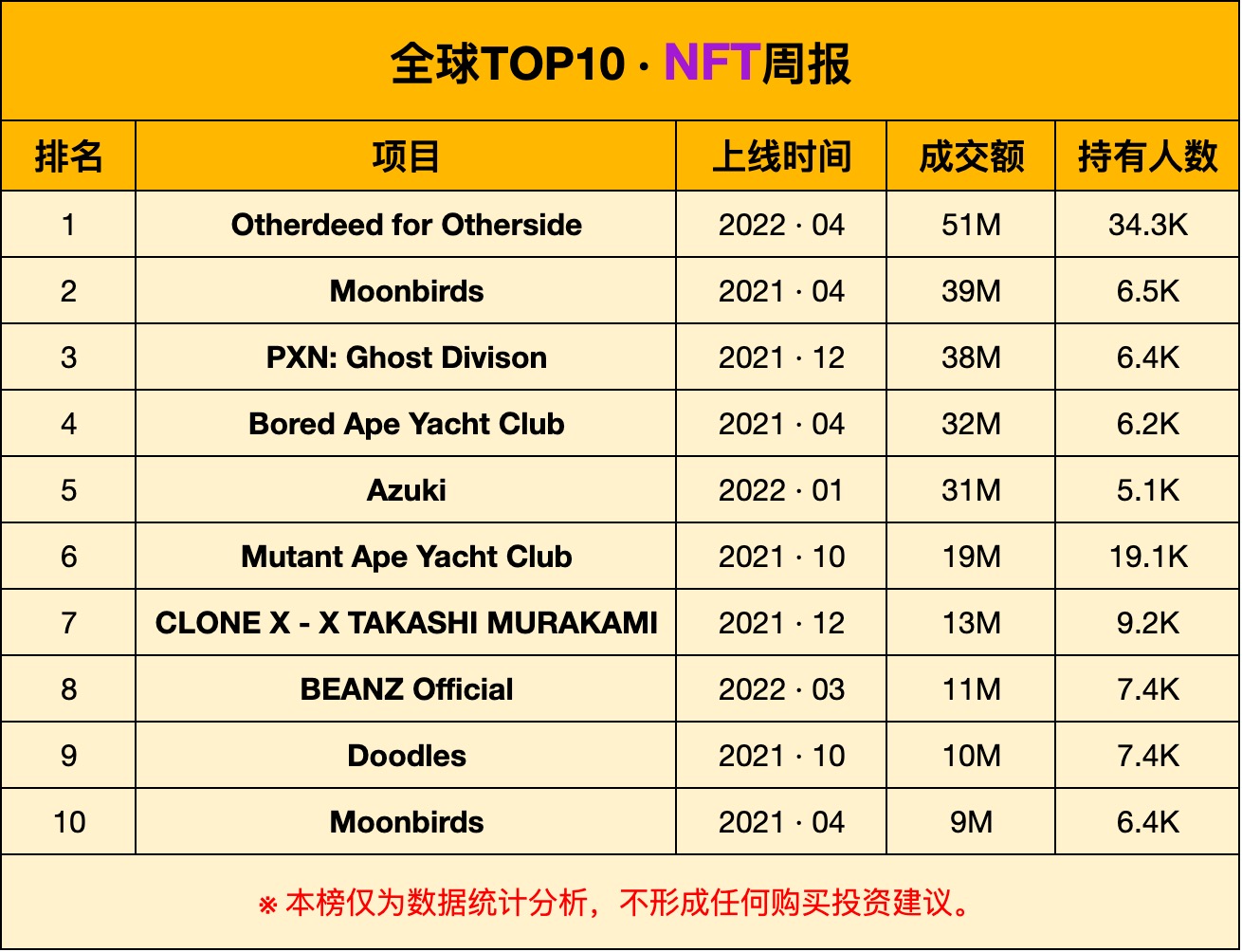 全球元宇宙热榜（第3期）