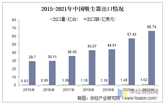 2021年中国清洁电器行业现状，低端市场产品居多且同质化较为严重