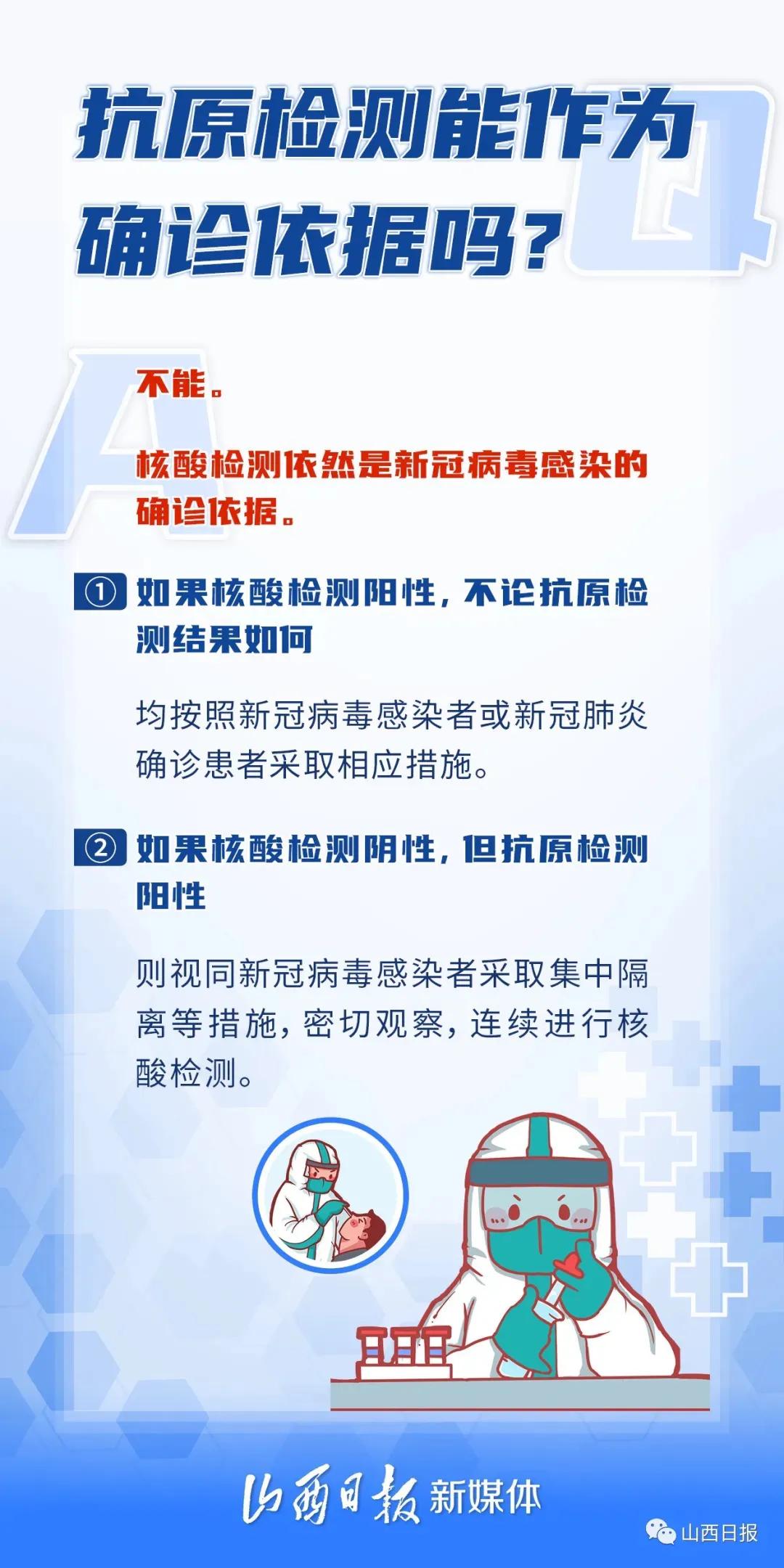 海报丨居民可自测新冠 如何操作 9大问题详解 天天看点