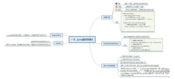 30 张Java 的思维导图，全面梳理构建 Java 的知识体系分享