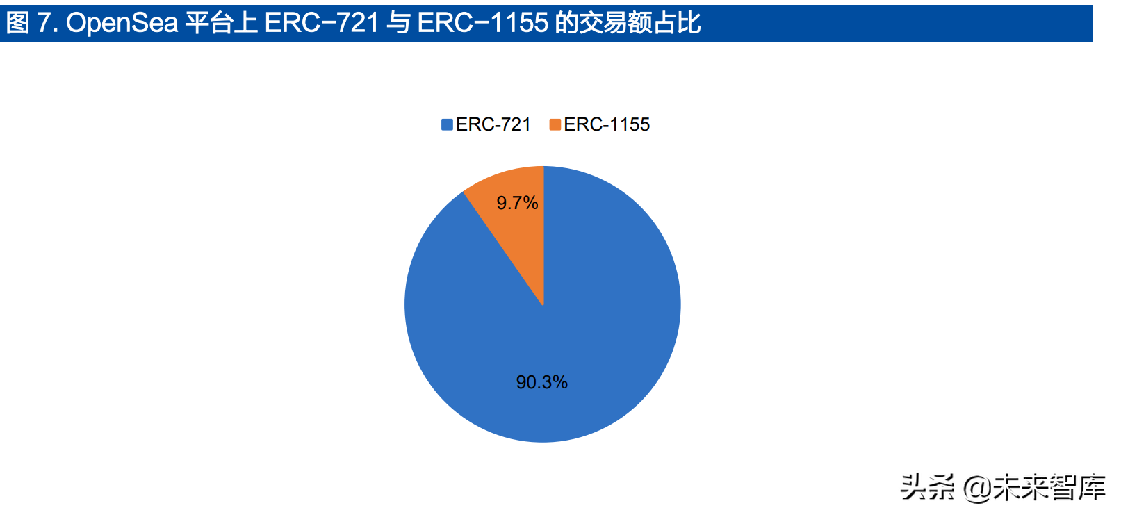 区块链数字藏品行业研究：底层技术、发展空间、政策导向