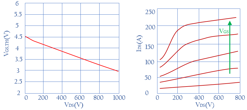 SiC MOSFET·ʱΪʲôС