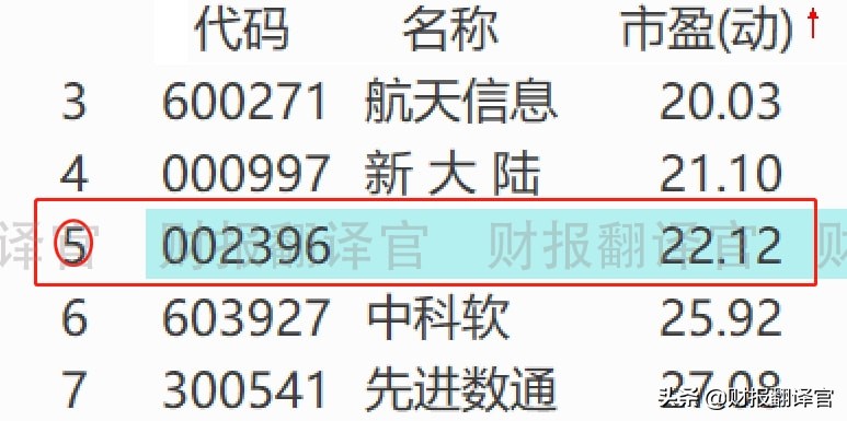 数字人民币第一股,深度参与央行数字货币建设,股价已大幅回撤43%