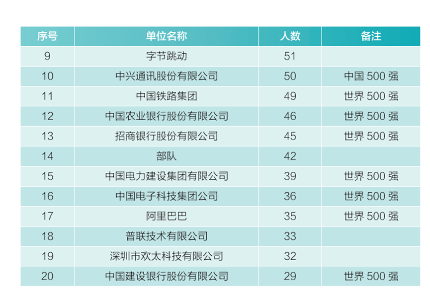 毕业季来临，中国TOP10名校 21届毕业生就业质量报告，给你做参考