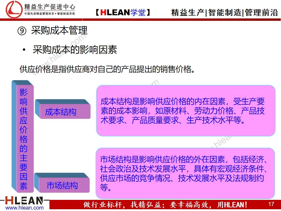 「精益学堂」精益供应链管理