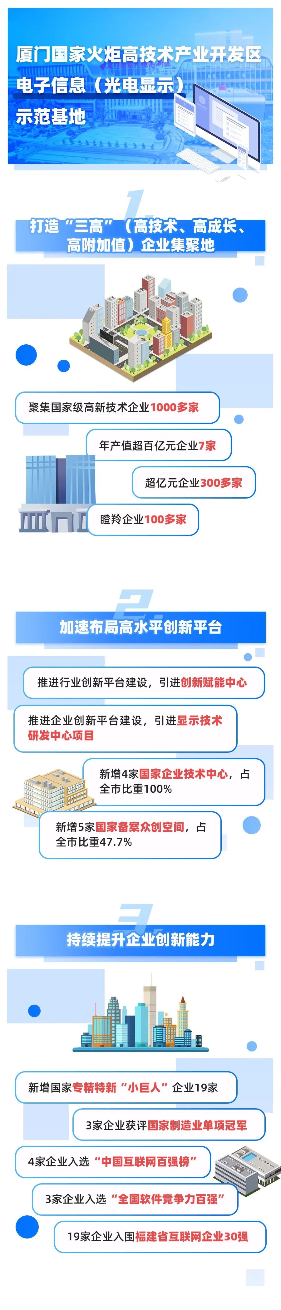 「图解」28家五星级国家新型工业化产业示范基地