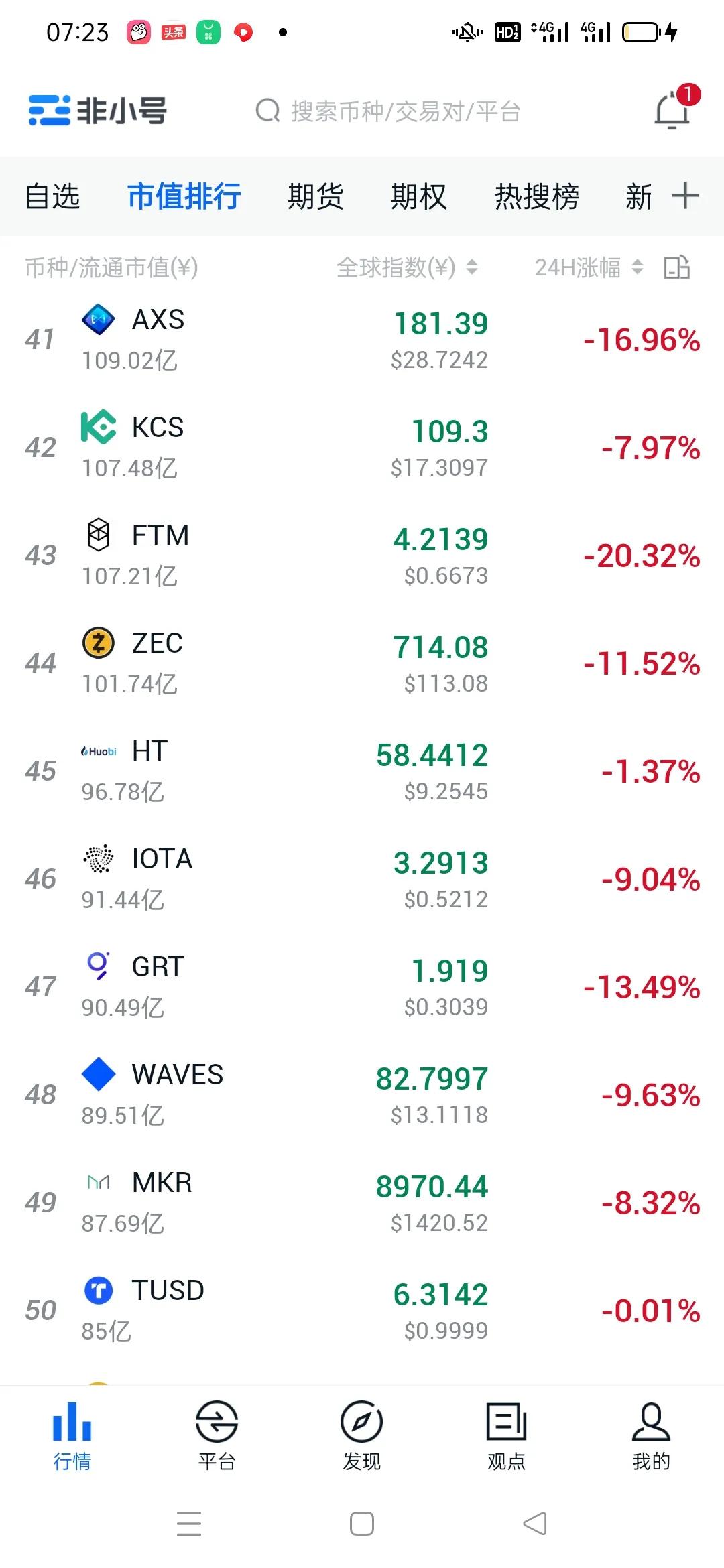 比特币下跌熊市来了吗？