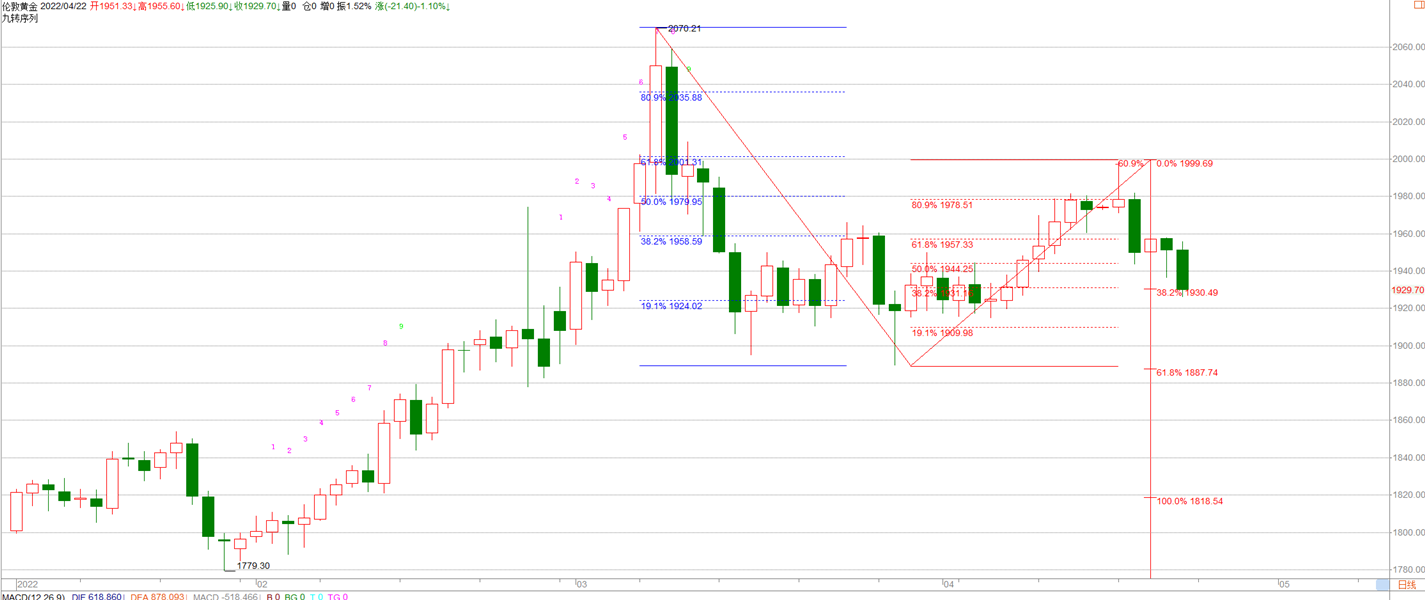 ������-4.23�ƽ�������ɴ��ڣ����ܻƽ����Ʒ���������˼·