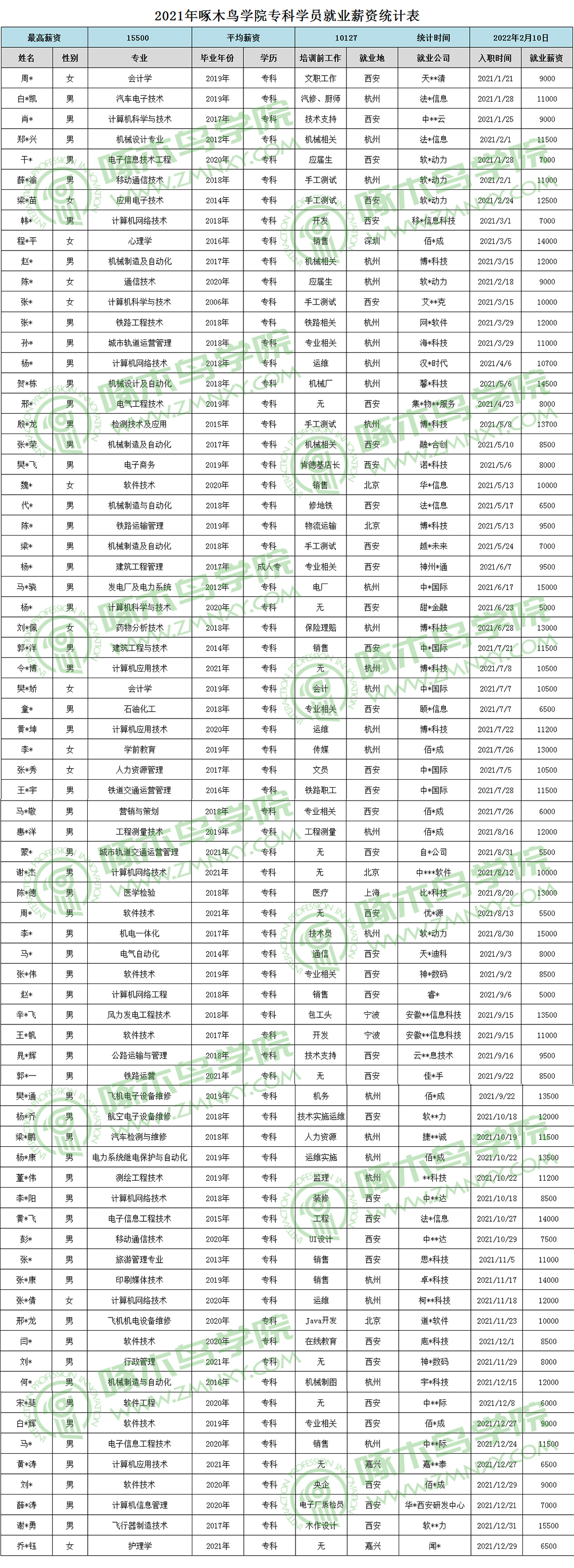 軟件測(cè)試人員為什么要懂編程語言？