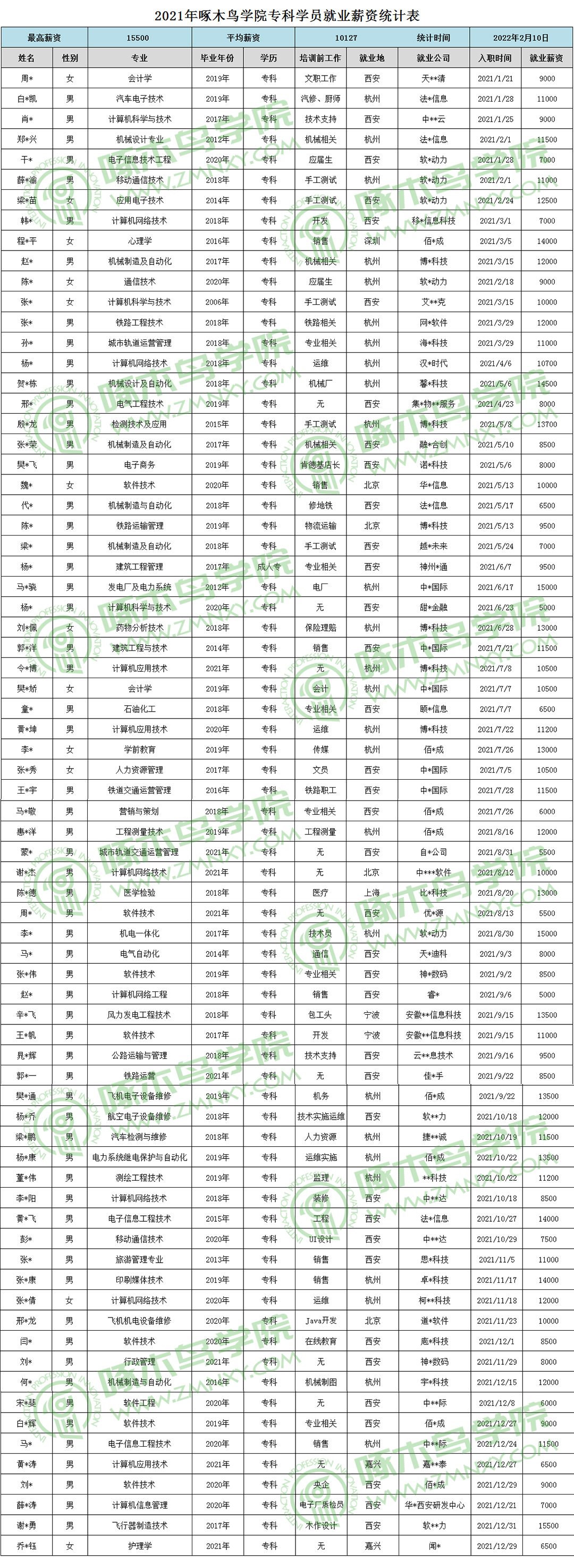 软件测试人员为什么要懂编程语言？