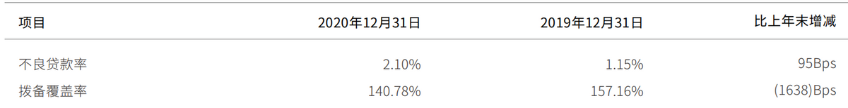 辽宁振兴银行因5项<span class=