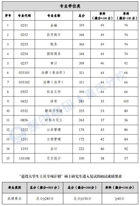重庆工商大学怎么样？考研难吗？