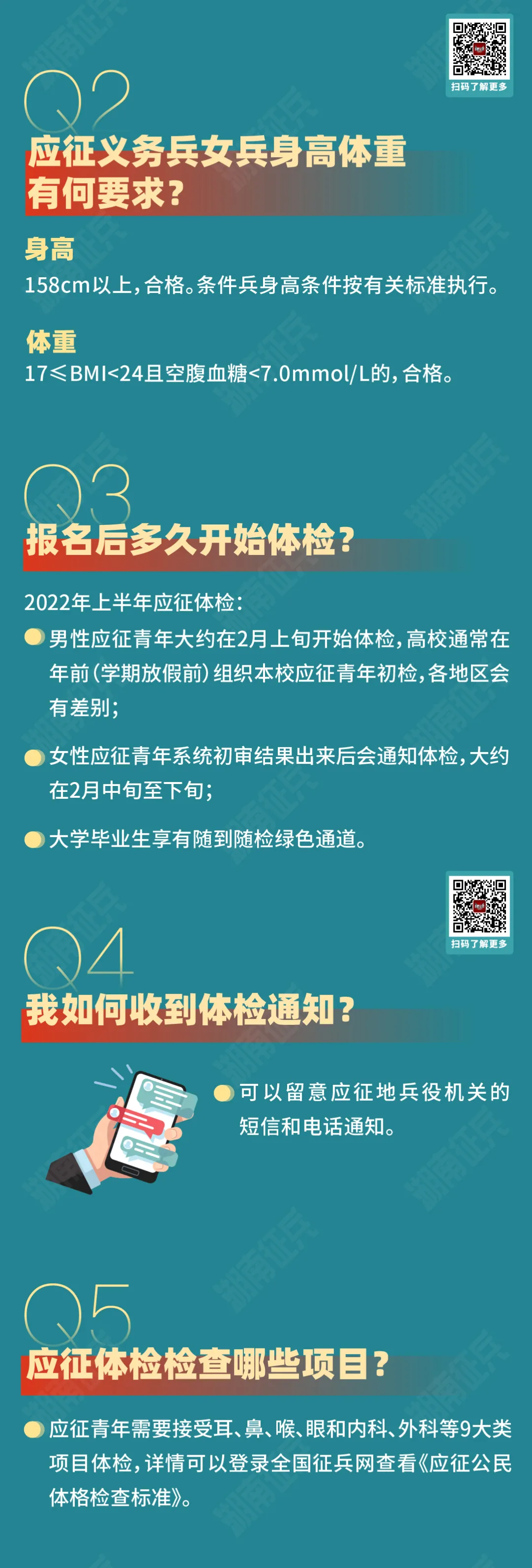 兵役体检,兵役体检的项目