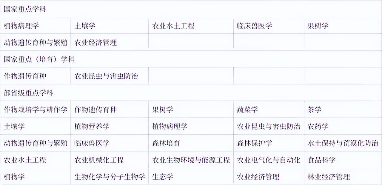 八十八载风雨路，看西北农林科技大学横戈跃马，再续华章