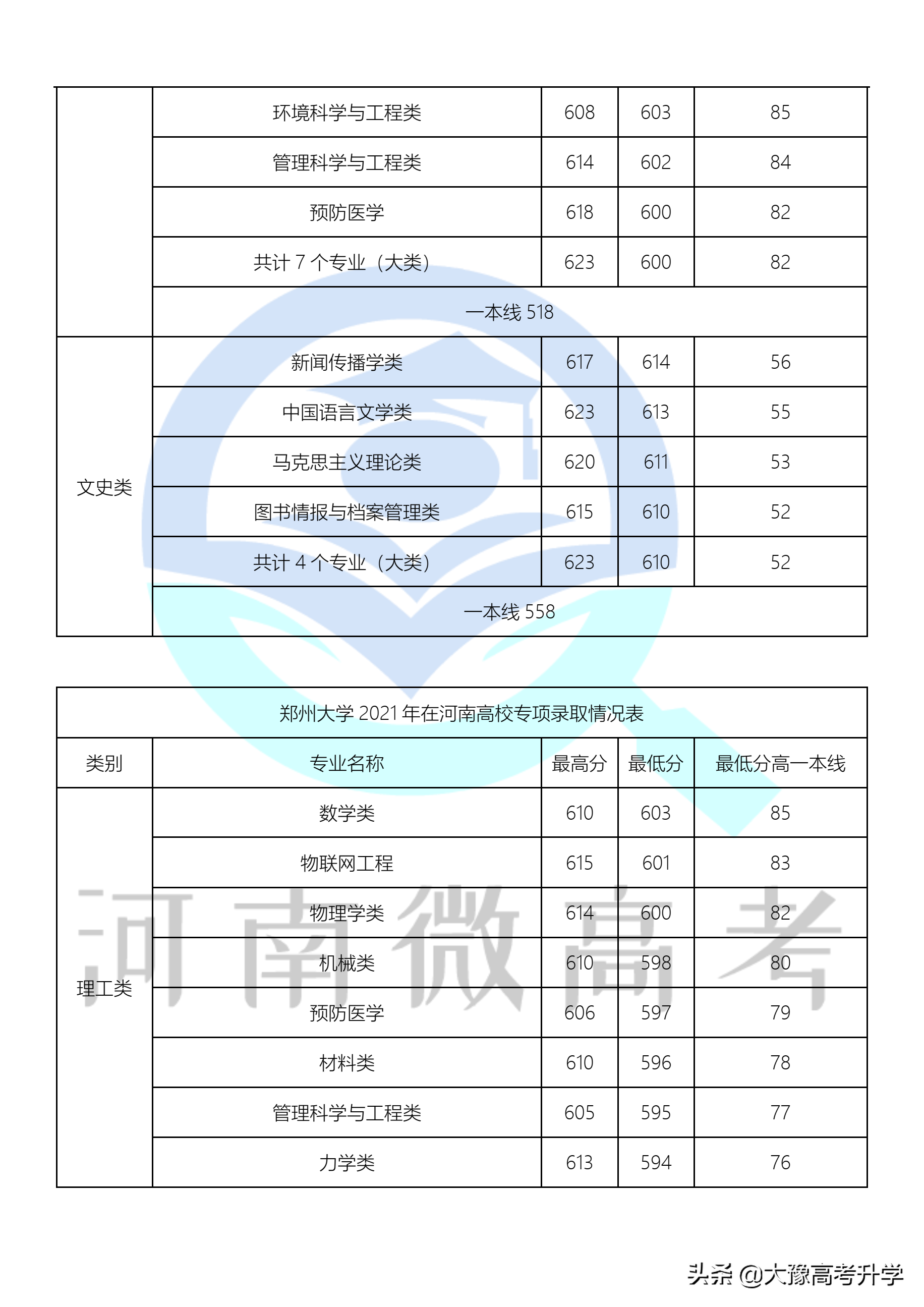 郑州大学内已经布局7个“拔尖计划2.0基地”+王牌专业