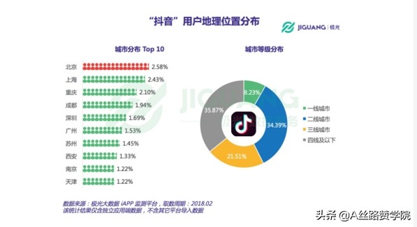 汽车行业抖音短视频运营策略