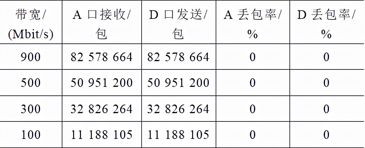 并行冗余和高可靠無(wú)縫環(huán)網(wǎng)冗余技術(shù)在智能變電站中的應(yīng)用