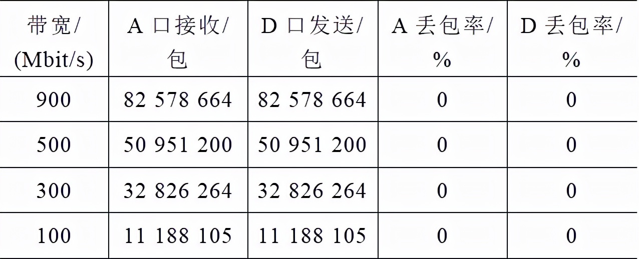 并行冗余和高可靠無縫環網冗余技術在智能變電站中的應用