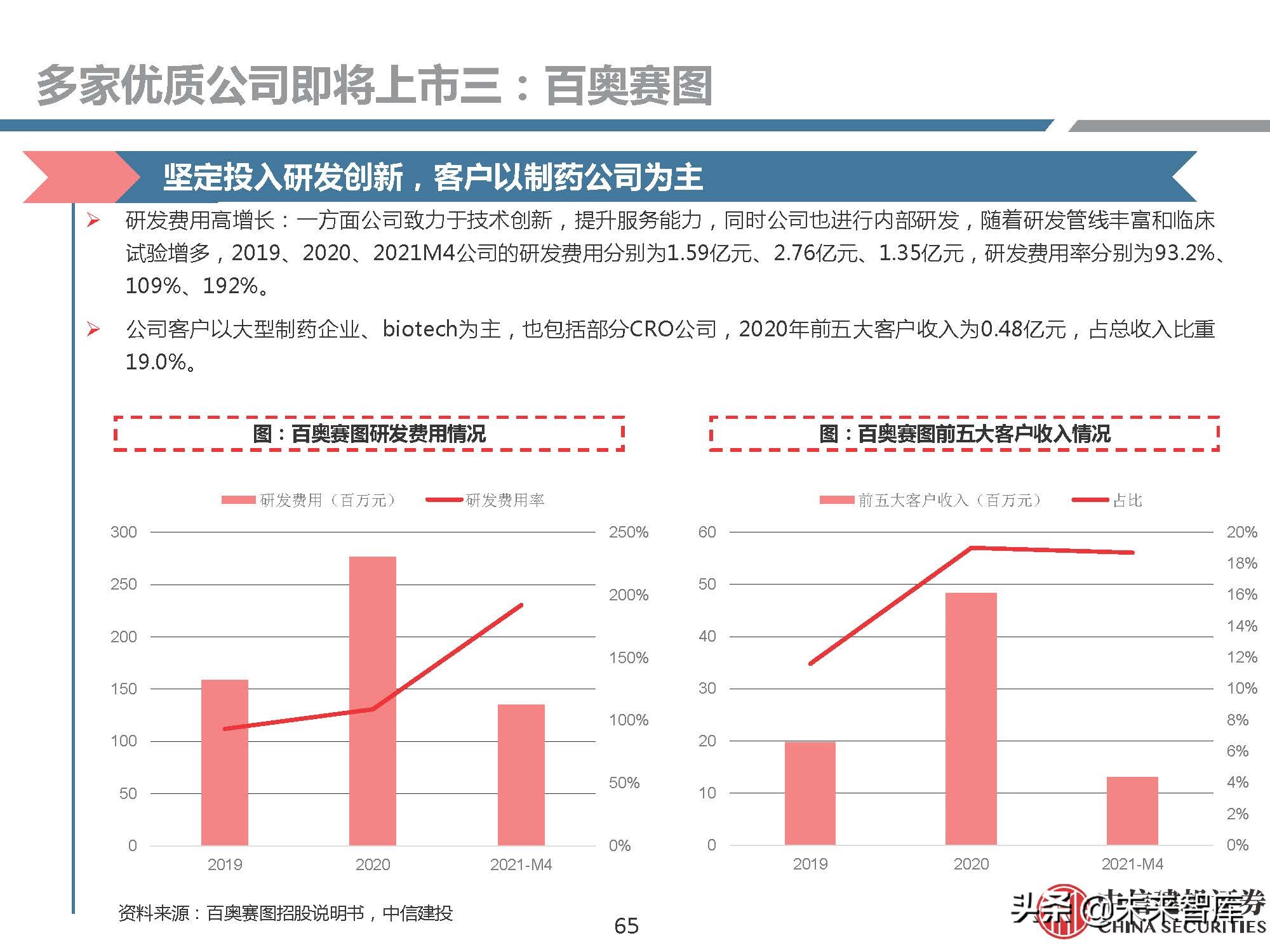医药行业研究：模式动物，创新需求推动发展，基因技术助力腾飞