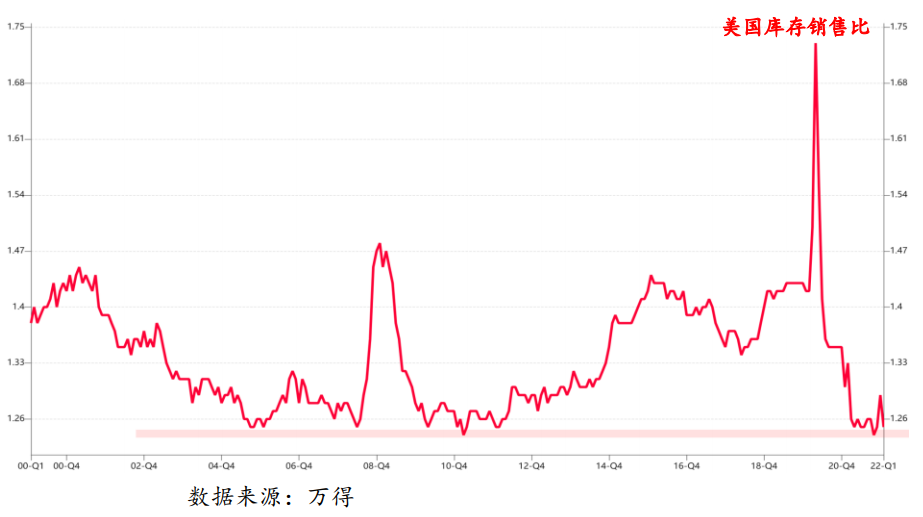 全球通胀交易结束了？“胀”未离开