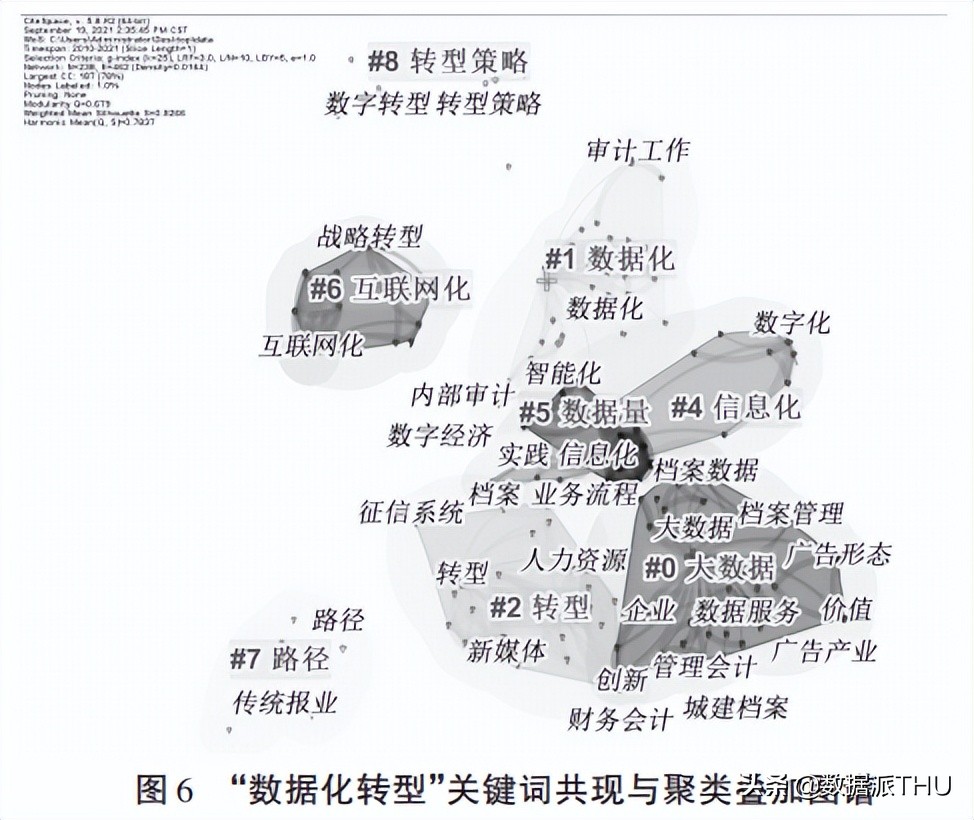 数字化与数据化——概念界定与辨析