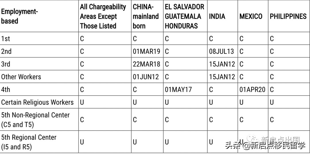 快讯 | 美国2022年4月最新排期表出炉