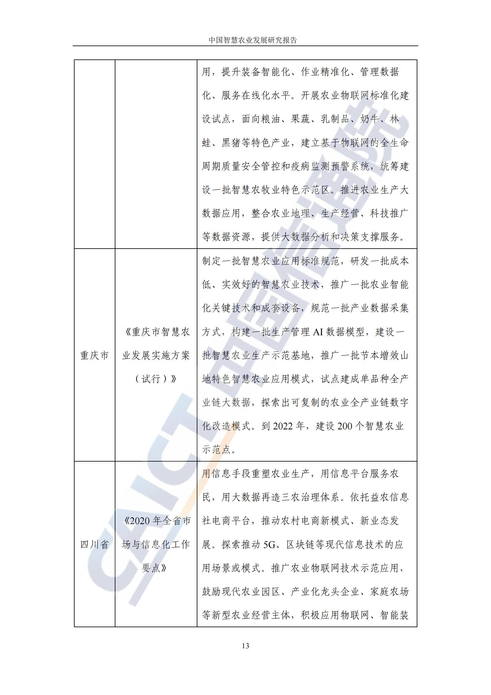 中国智慧农业发展研究报告（86页完整版）：新技术助力乡村振兴