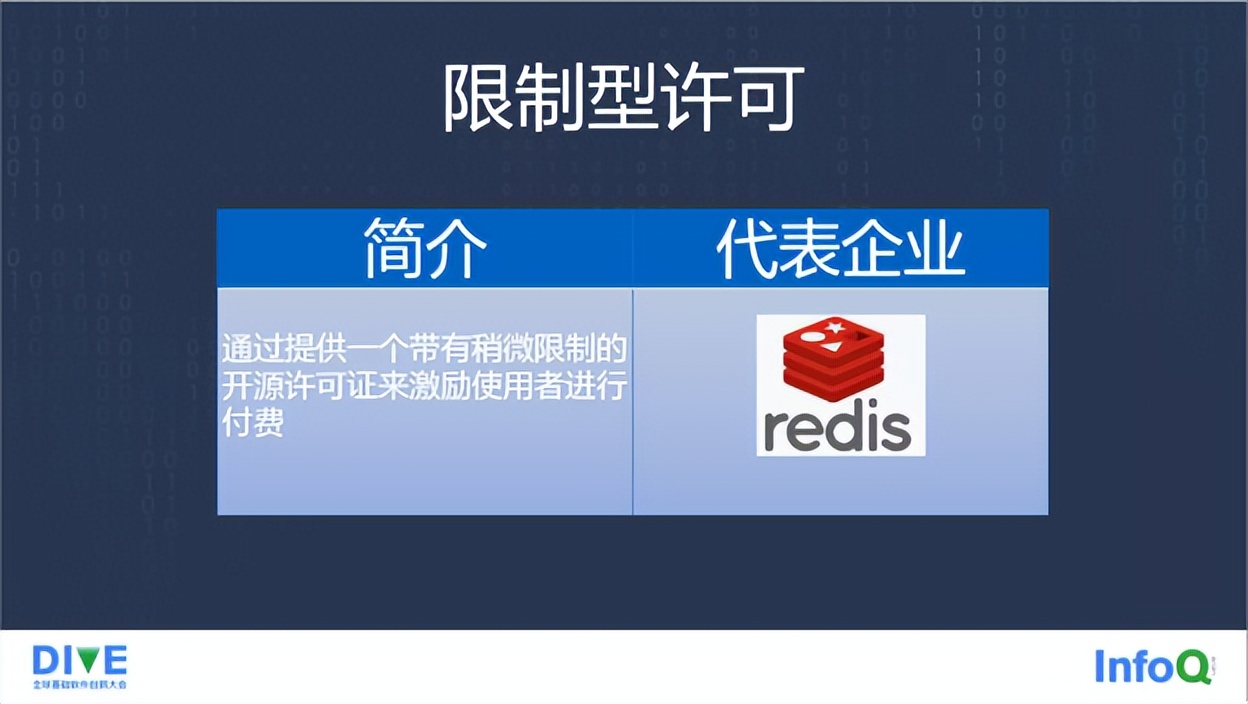 开源许可证的变迁：从 Elastic 两次变更开源协议说开去