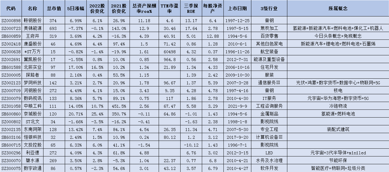 奥运会板块股票包括哪些股(91只北京冬奥会概念股「附名单」)