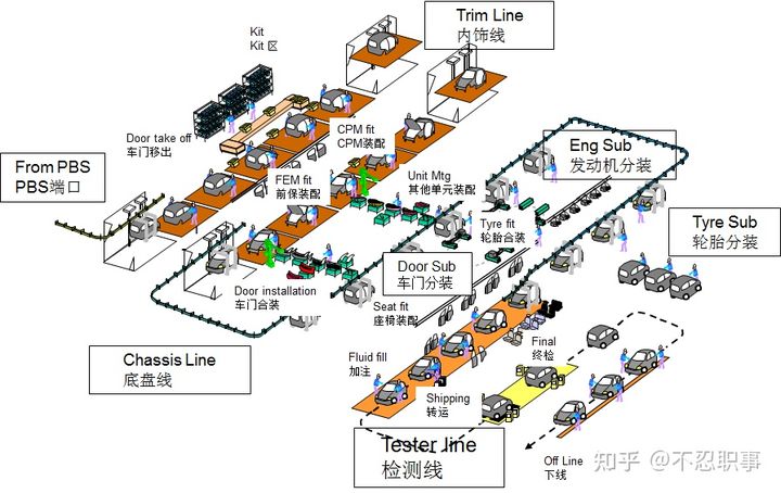 一辆车是怎样制造出来的？