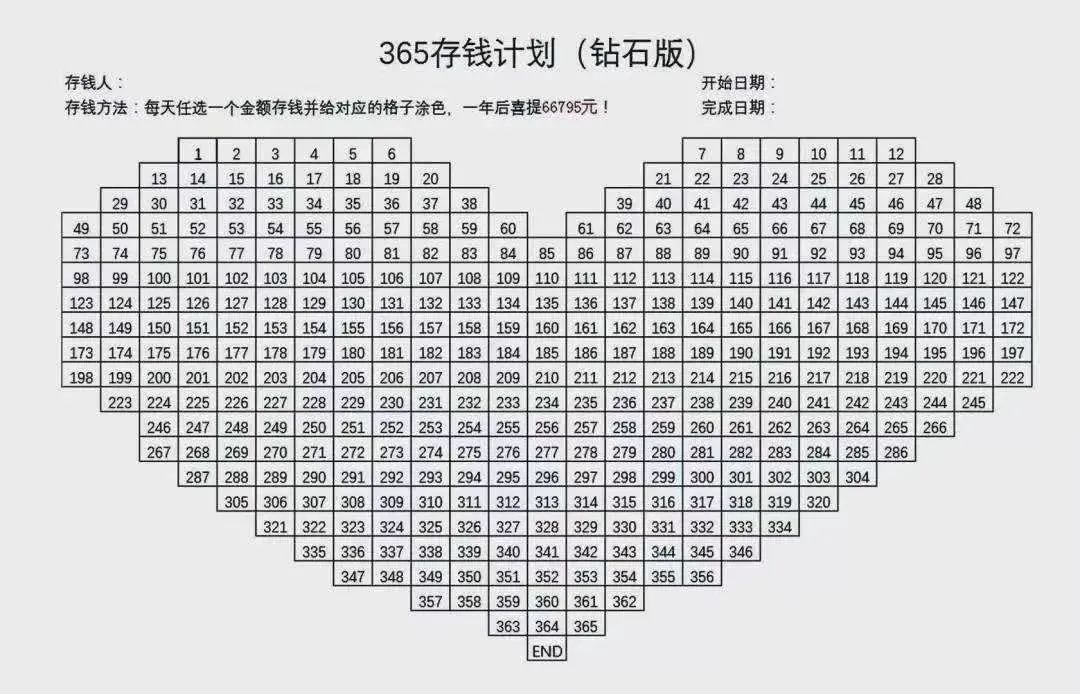 攒钱目标最猛的城市，北京只能排第三｜2022年轻人攒钱报告