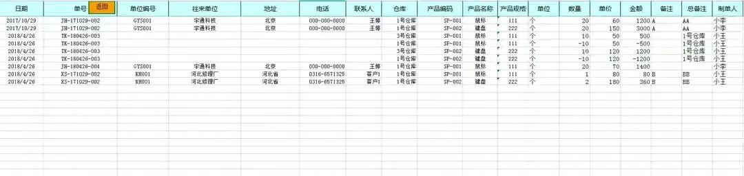 熬了72个小时总算是做好了这套进销、财务一体化系统，智能管理