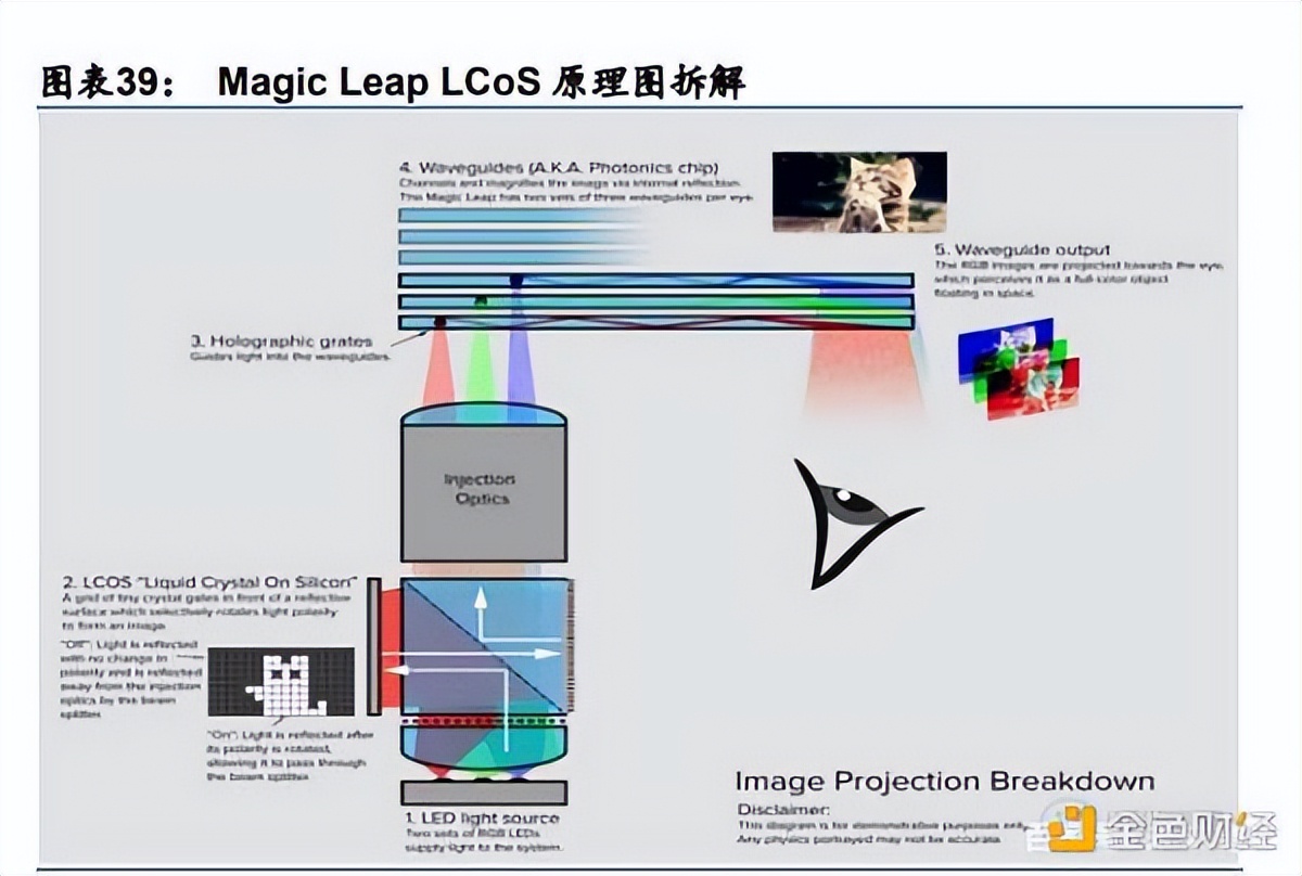 VR、AR、脑机接口是通往元宇宙的入口