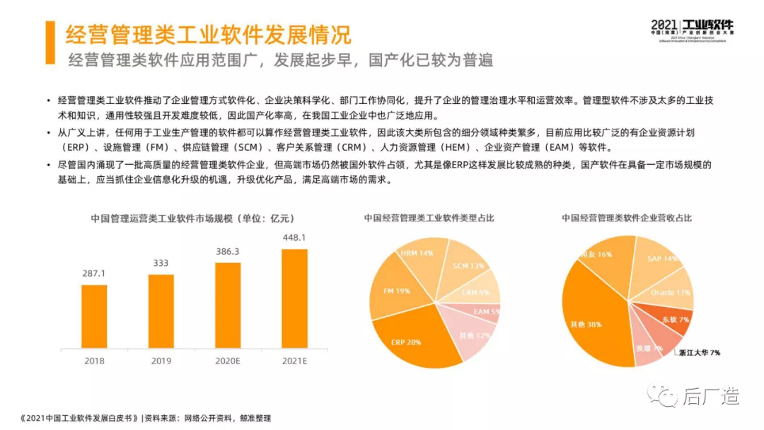 46页中国工业软件发展白皮书（2021），全面了解中国工业软件现状