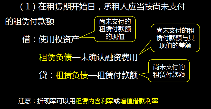 财务会计收藏：2022新租赁准则新增会计科目的账务处理案例，实用