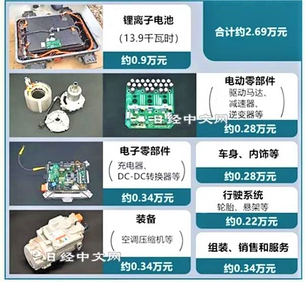 我劝你别买“五菱宏光MINIEV”别只看优点 3大缺点才是硬伤