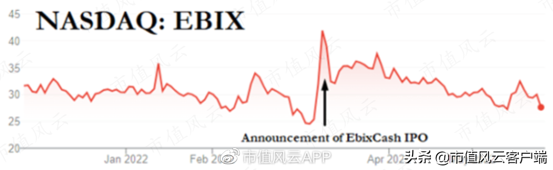 印度上市公司在美割韭菜:不仅巨额营收造假,还P图虚构产品和门店
