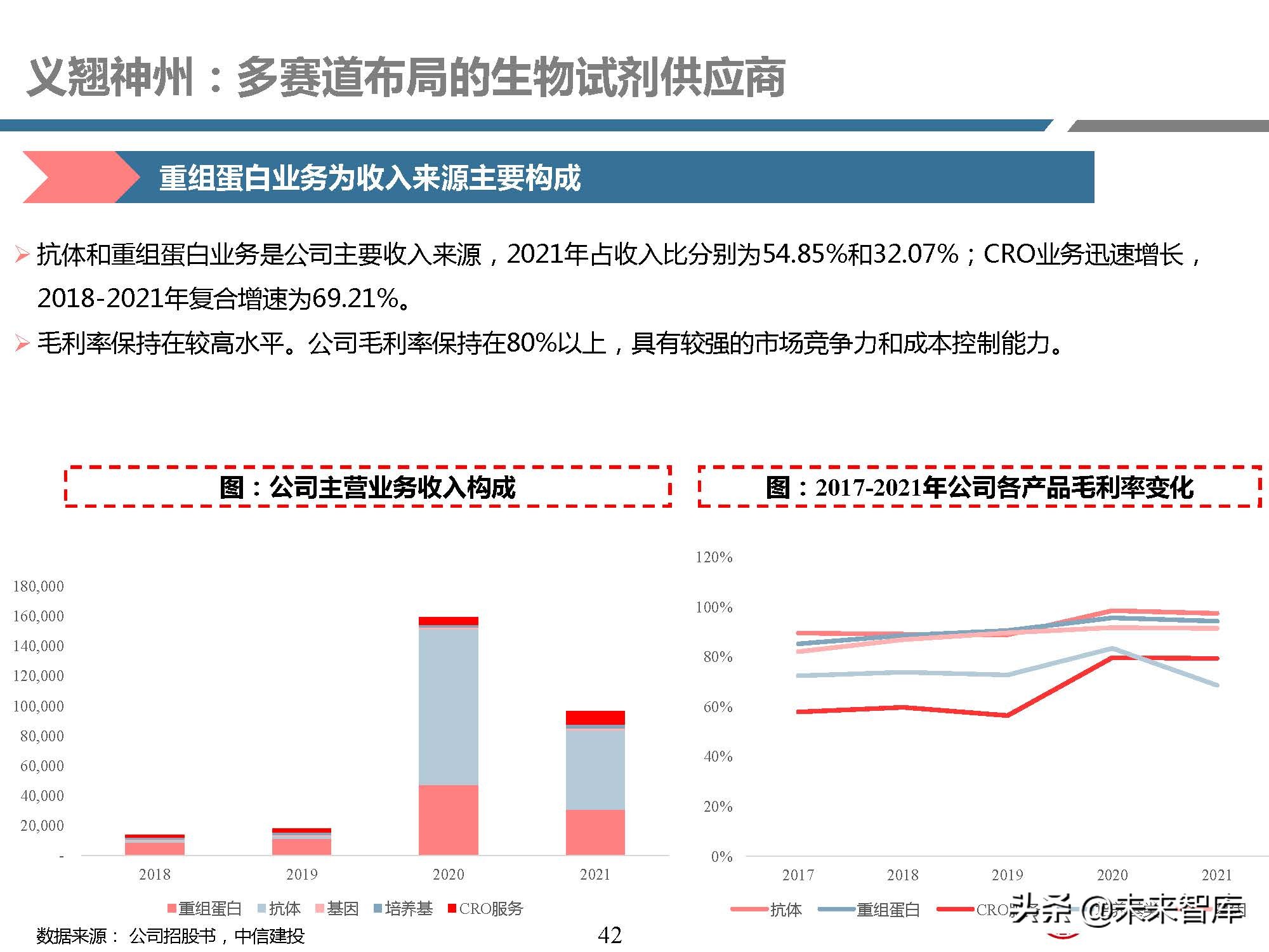 生物试剂行业研究：需求快速增长，国产品牌崛起