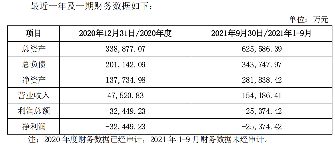 欣旺达电池获得24亿元投资，理想汽车、蔚来汽车等参与认购