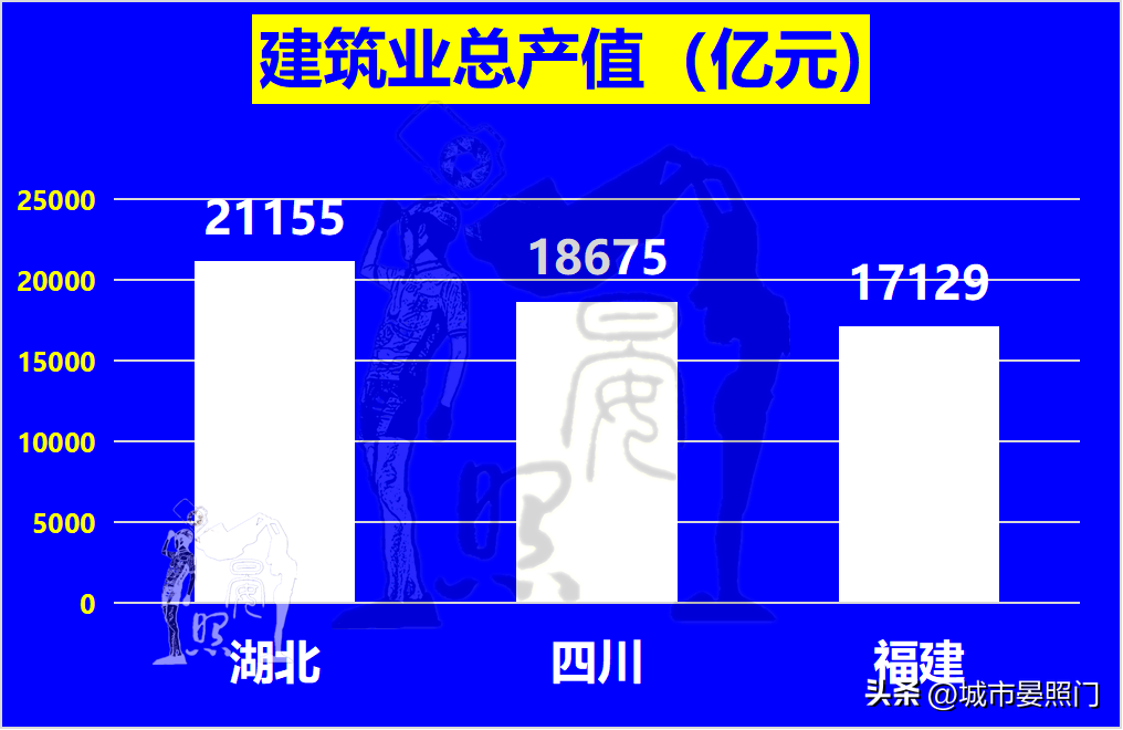 四省争夺5万亿第一省，湖北力压四川脱颖而出，福建垫底