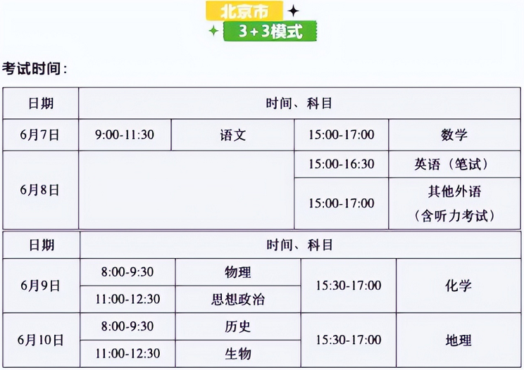 2022中高考时间有变动，个别地区高考延期一个月？考生家长应知晓