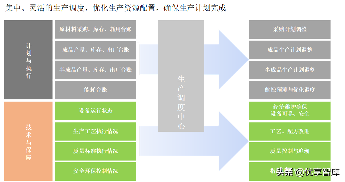 智能制造数字化智能工厂总体解决方案（48页PPT）